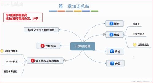 計算機網(wǎng)絡(luò)技術(shù)開發(fā)的學(xué)習筆記 第一章概述
